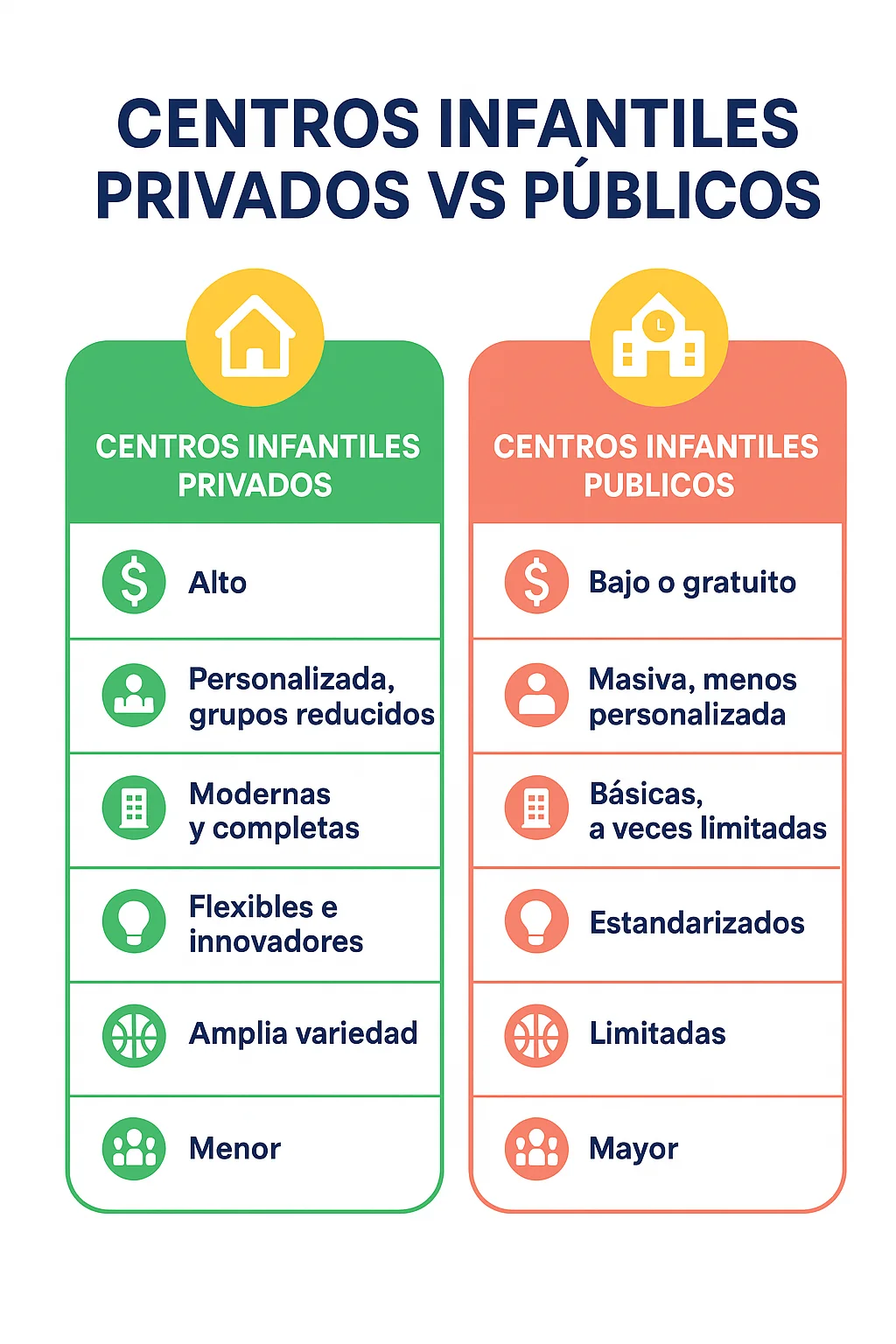 Centros infantiles privados vs públicos